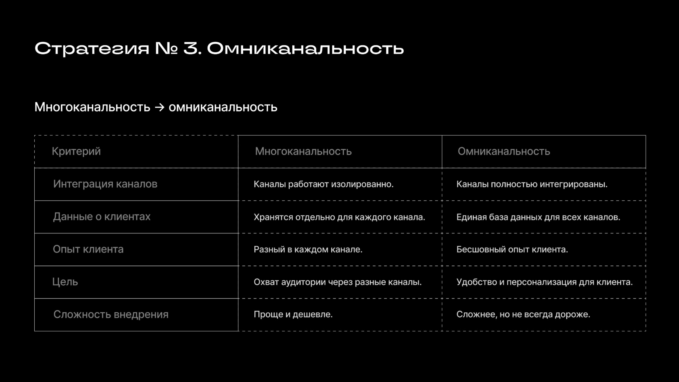 Как любому бизнесу увеличить продажи с минимальными затратами в 2025 году