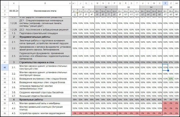 Как эффективно управлять бизнесом на расстоянии: опыт девелопера