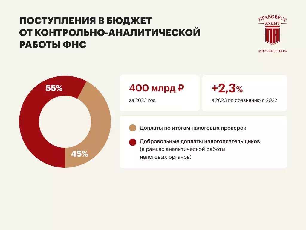 Как финслужбе закрыть 2024 год правильно без личных рисков на 93 млн