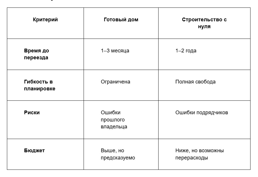Чек-лист: как избежать ошибок при покупке загородной недвижимости в Сочи