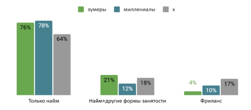 Карьерные стратегии поколений: как меняются приоритеты на рынке труда