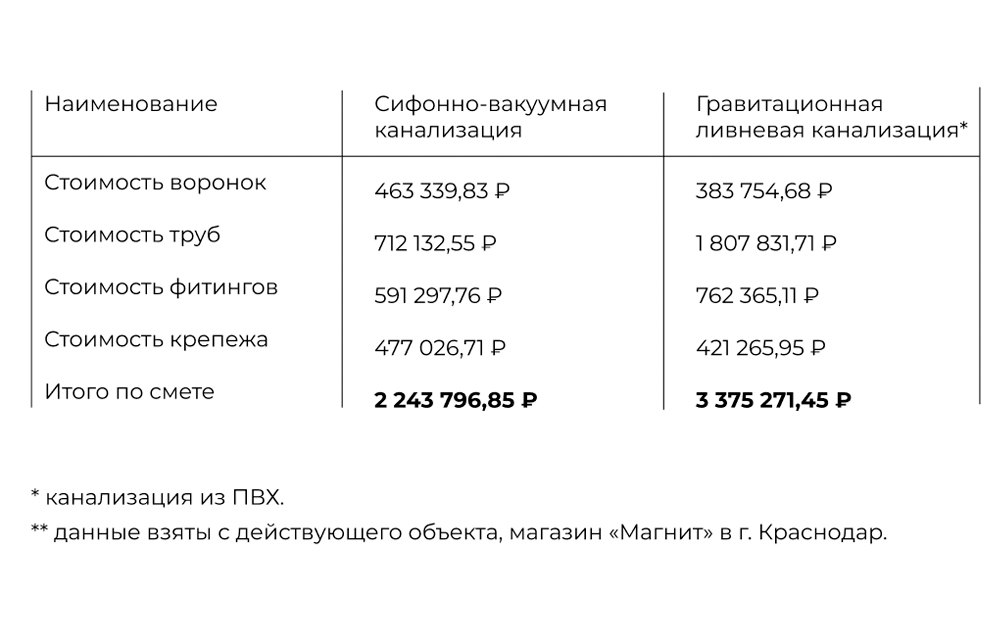 Как сохранить полезное пространство в здании при устройстве водоотведения