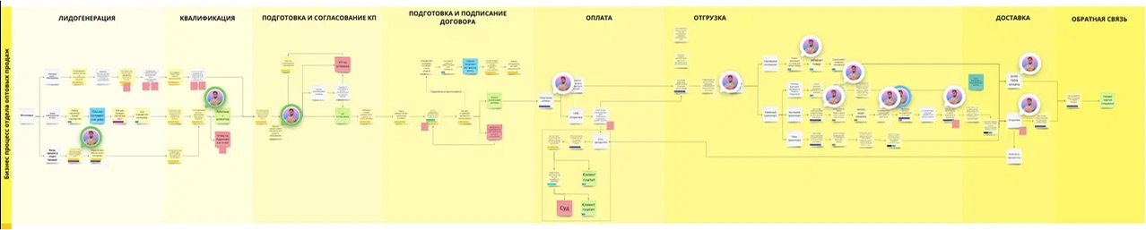 Автоматизация продаж и производства церковной продукции с помощью CRM