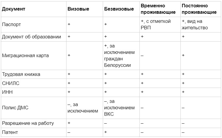 документы при приеме на работу иностранца