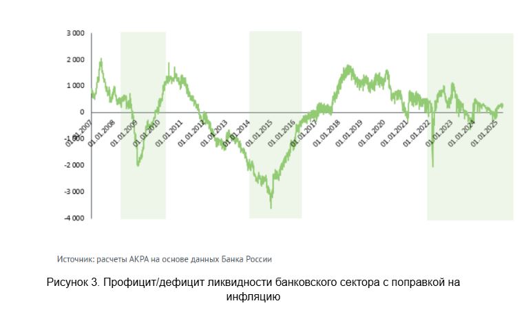 Почему рекордные ставки не вызвали кризис дефолтов на рынке инвестиций