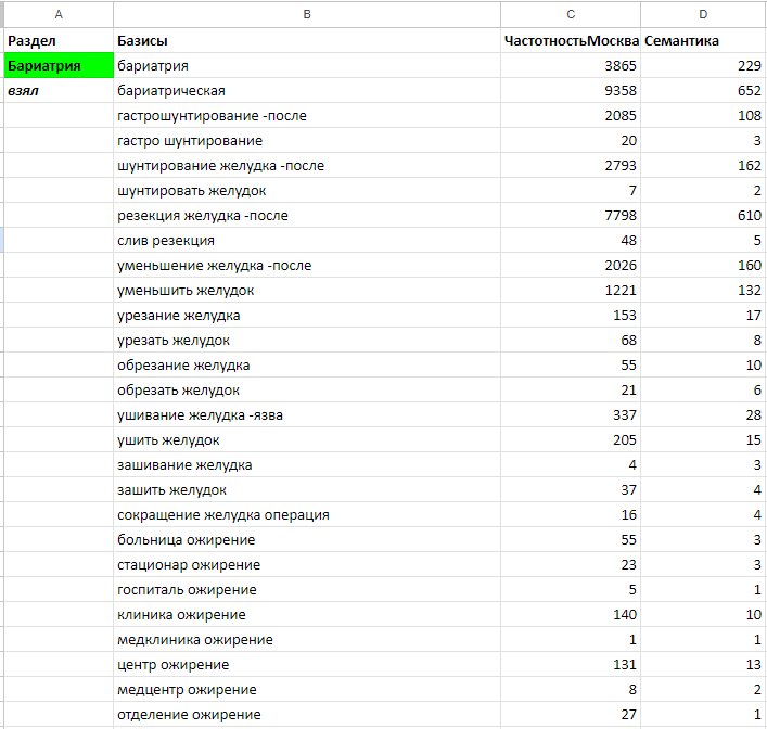 Юсуповская больница: доход с Директа вырос в 2,4 раза за 4 месяца работы