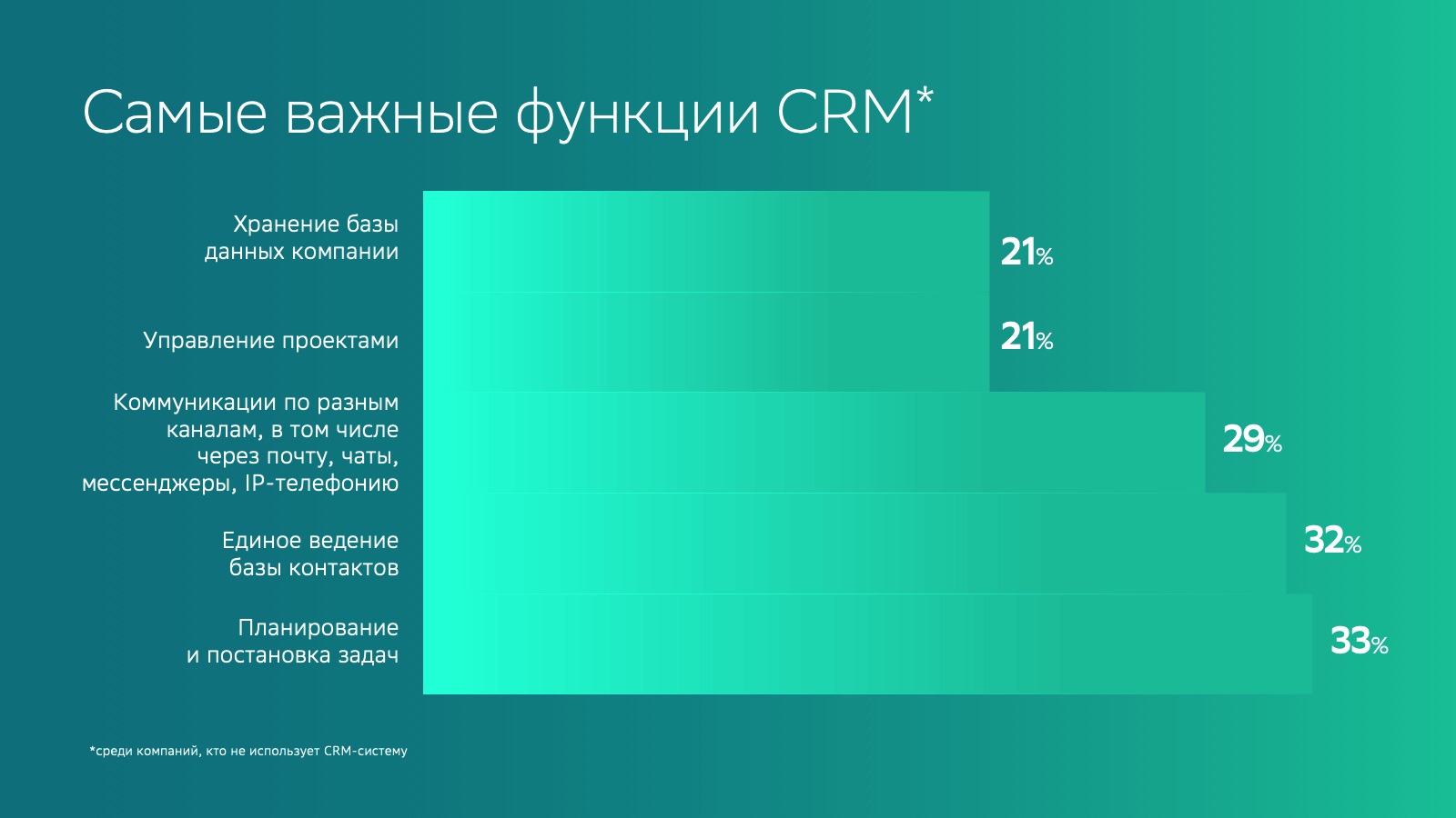 Как внедрить CRM-систему и не разочароваться