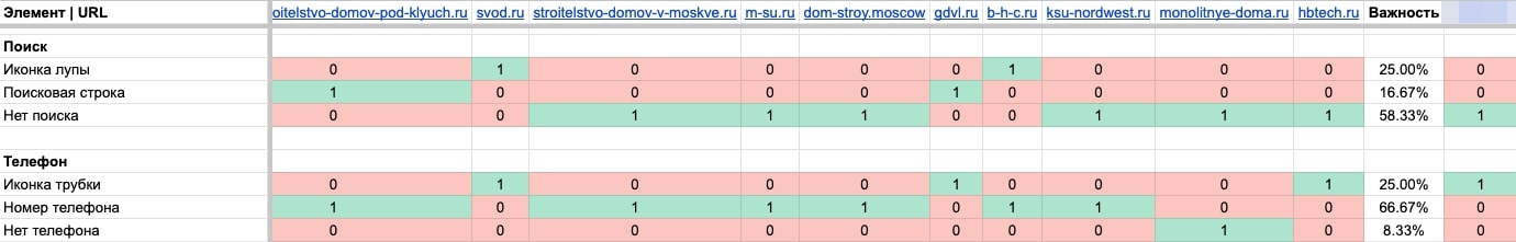 Как продвинуть интернет-магазин: пошаговая инструкция для SEO