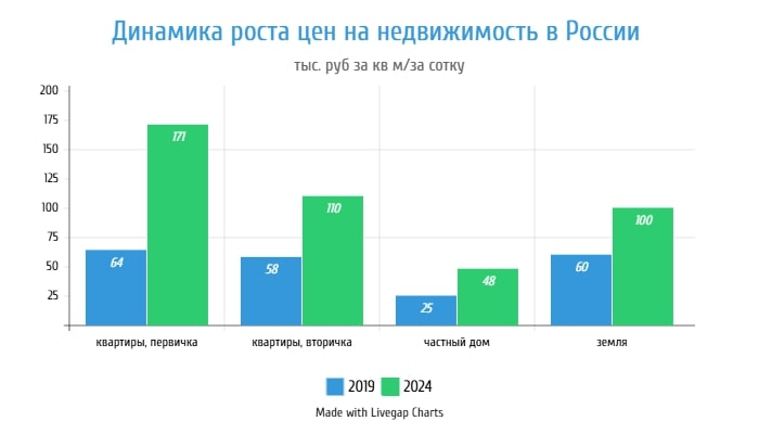 Влияние ключевой ставки на рынок недвижимости и ипотеку в 2025 году