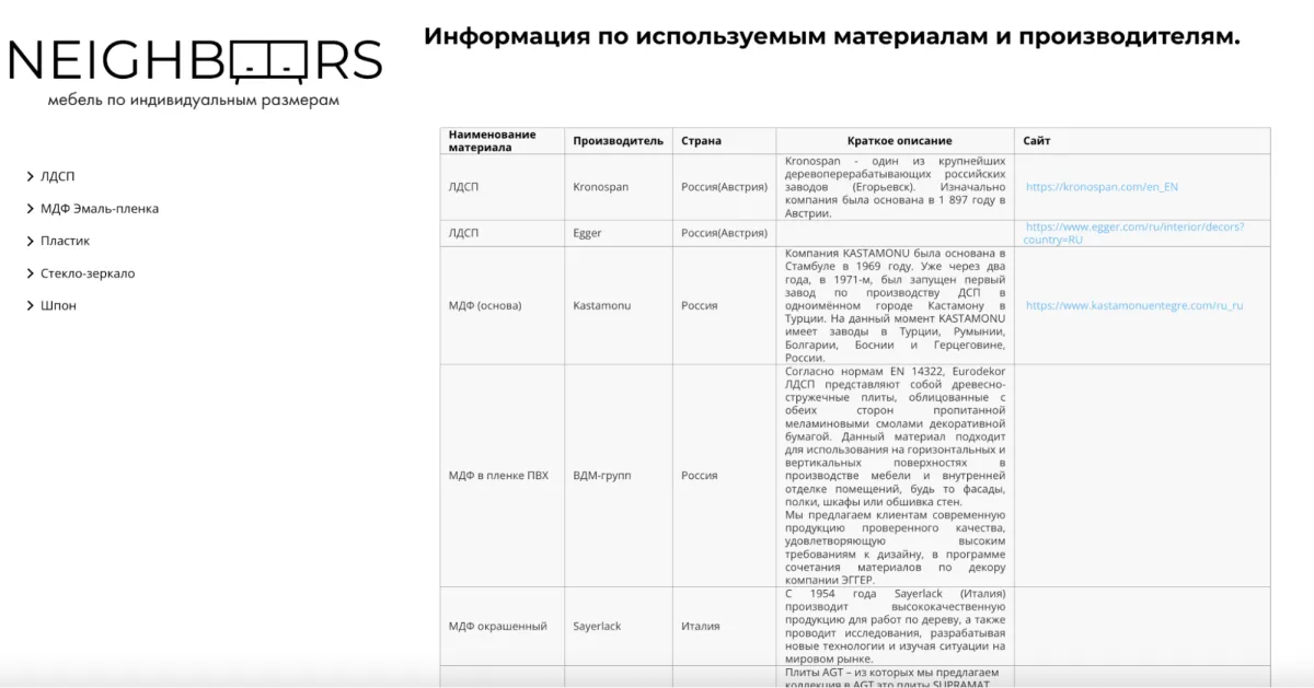 Внедрение CRM: ключ к оптимизации процессов в компании Neighbors