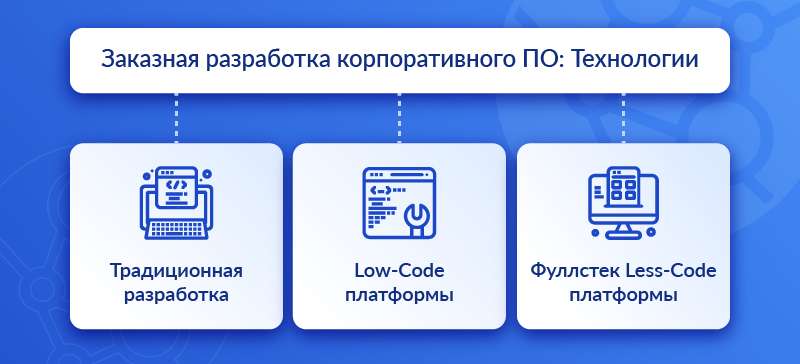 Обзор рынка заказной разработки 2025: опыт Хоулмонт