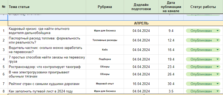 Дзен для B2B: как без рекламы привлекать качественный целевой трафик