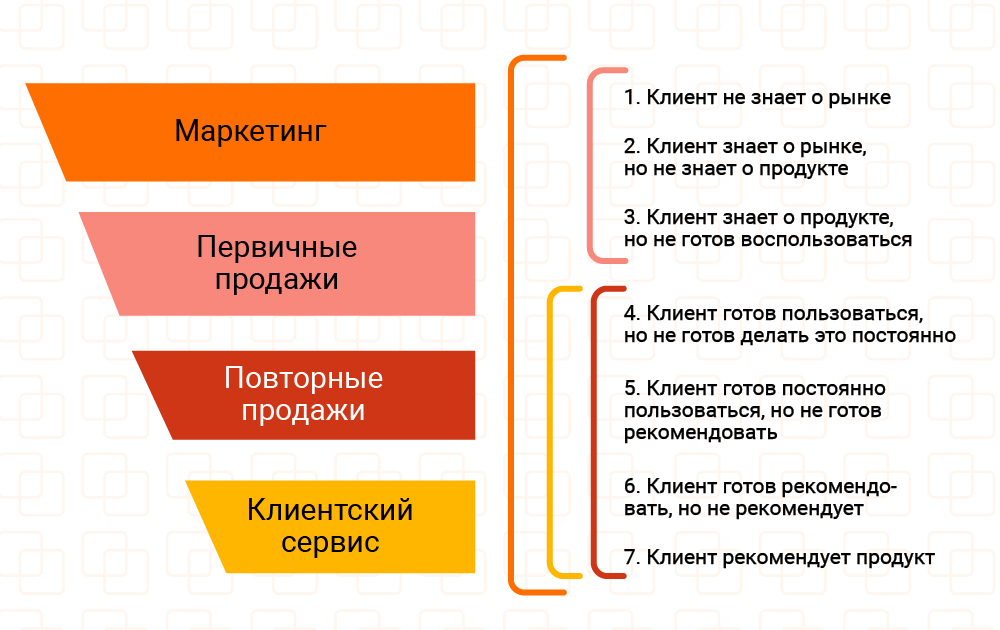 Прокачиваем B2B: все, что вы хотели знать о RevOps, но боялись спросить