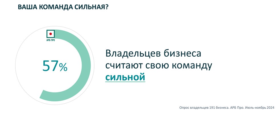 В чем сила и слабость российского бизнеса: честный разбор, часть 4