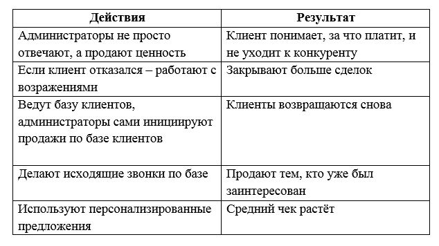 Почему клиенты уходят к конкурентам, а бизнес теряет 30% прибыли