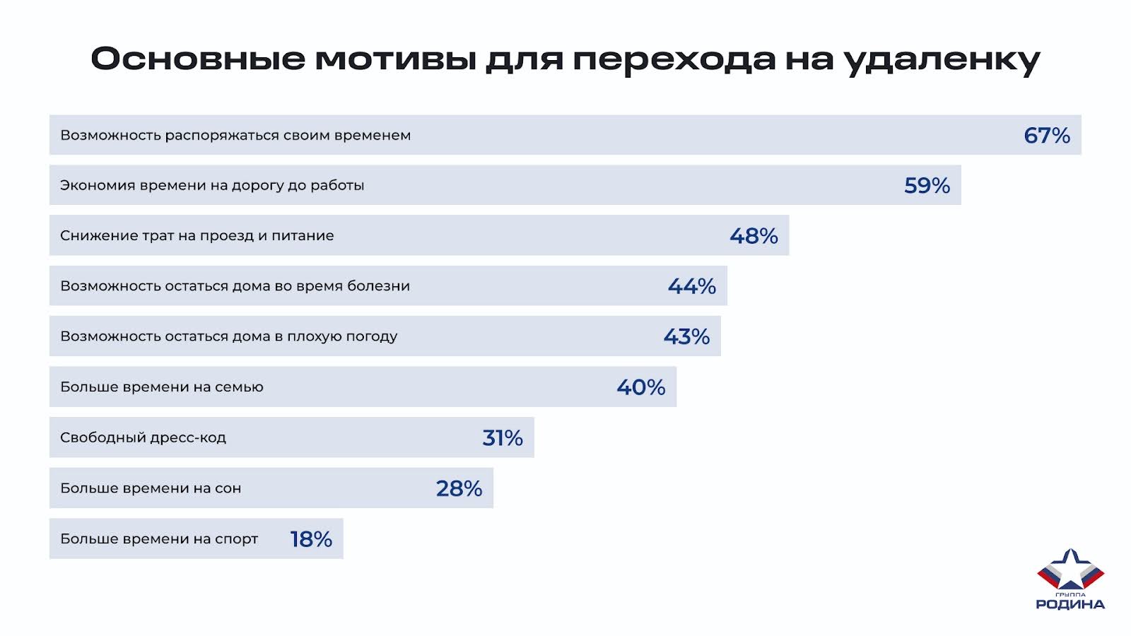 Будущее офисов: анализ трансформации офисного пространства в Москве