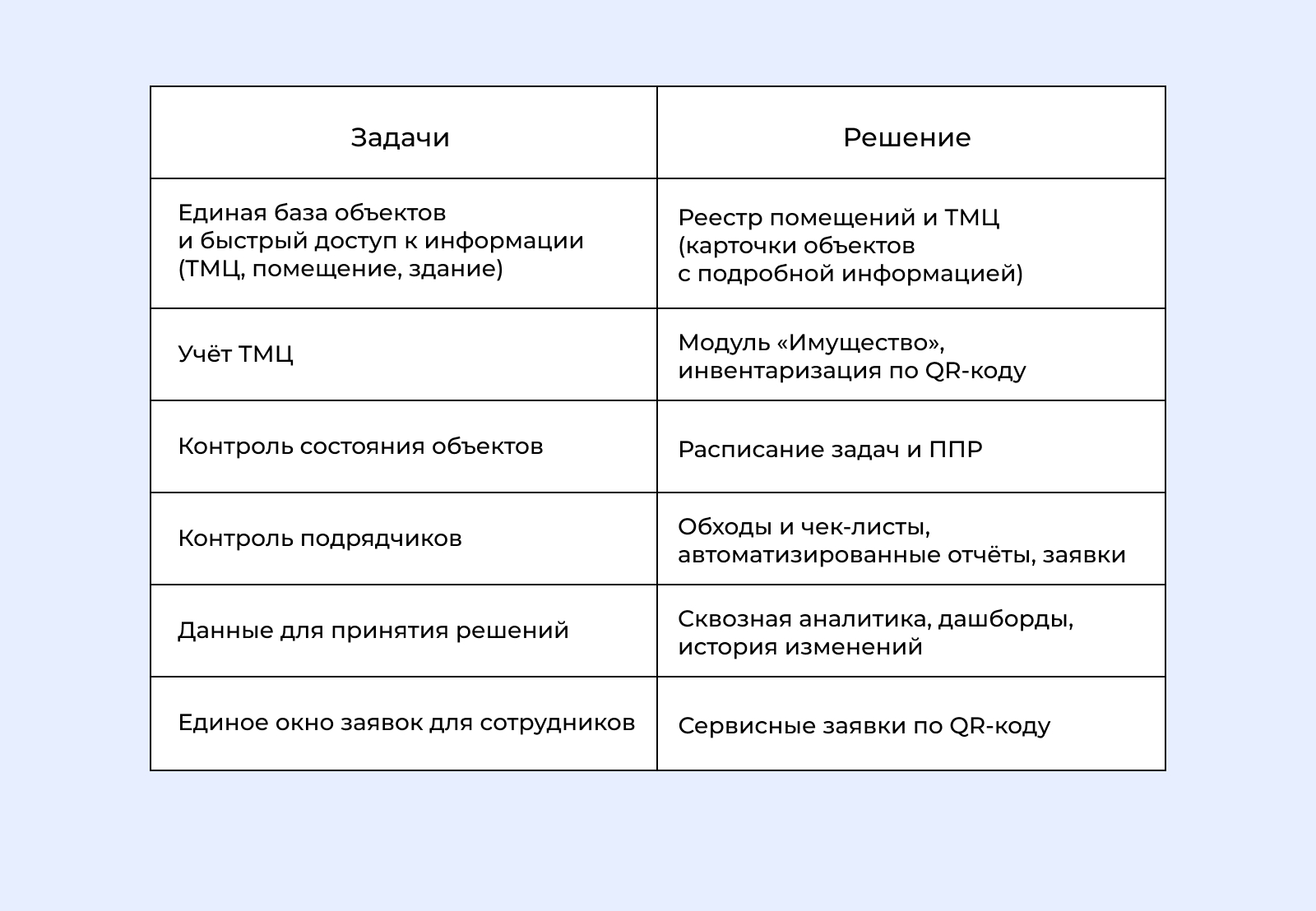 Список задач клиента с предложенным решением
