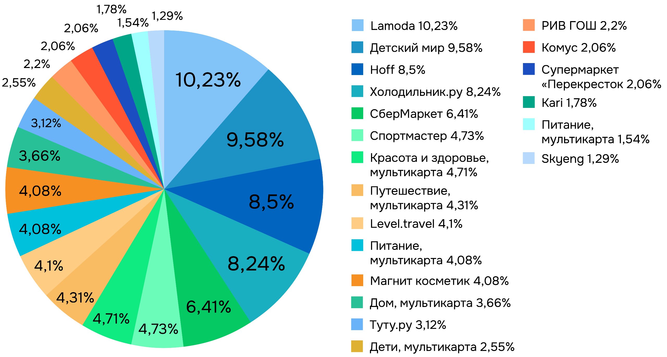 Как снизить текучесть в компании на 10% с помощью корпоративных бенефитов