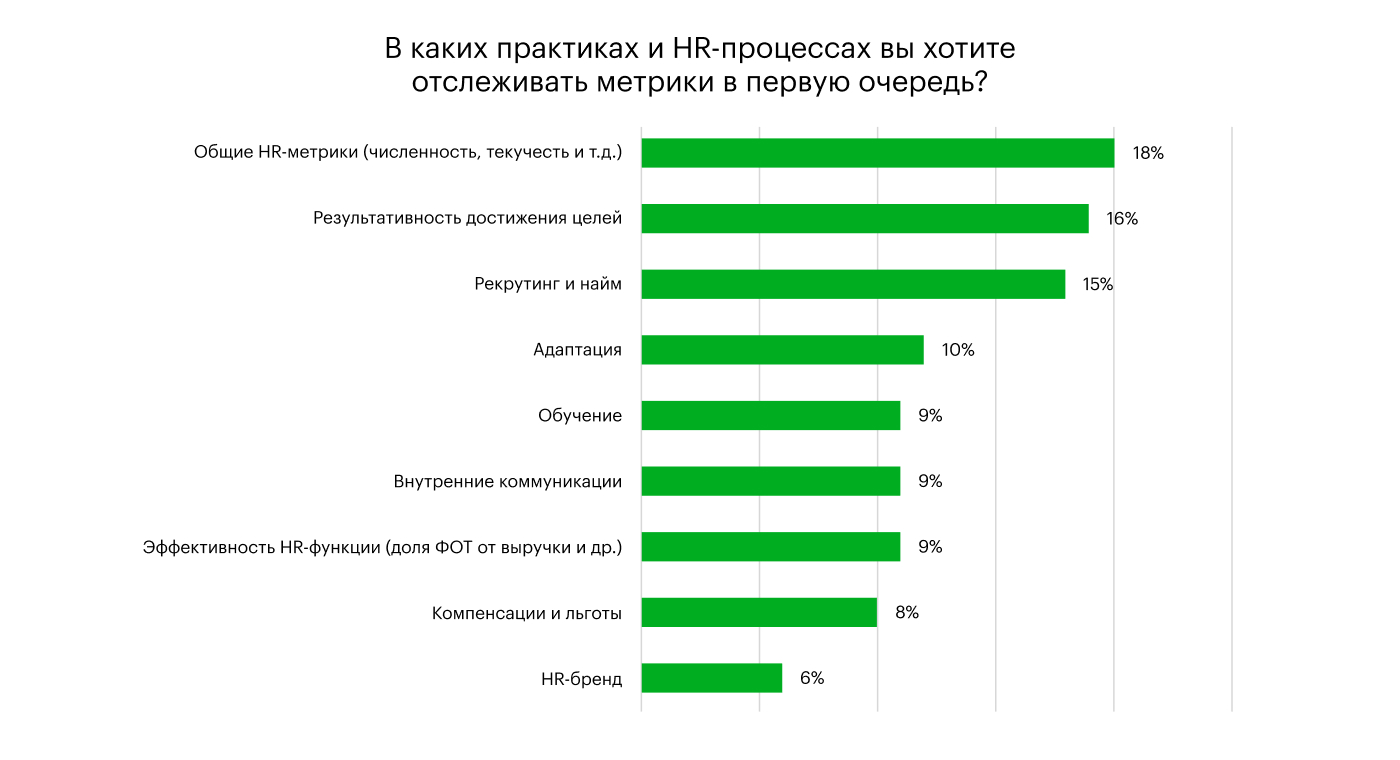 Какие HR-процессы автоматизируют в ближайшие 3 года