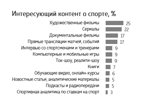 Россияне любят фигурное катание и хоккей и готовы за это платить