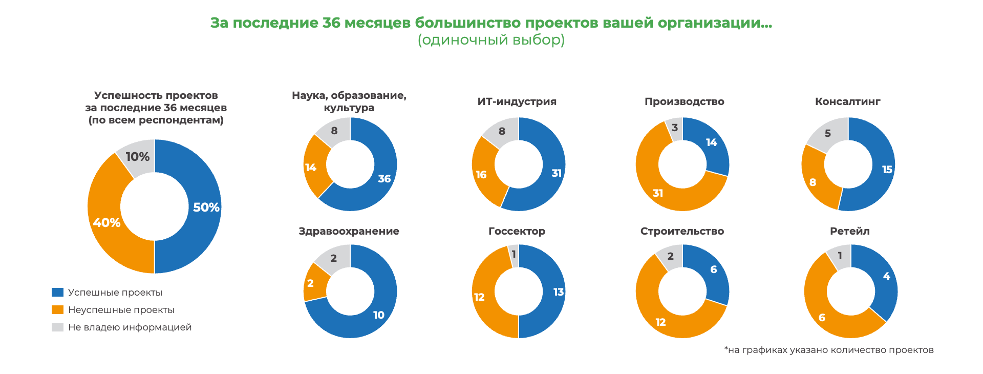 Стали известны результаты исследования Академии бизнеса Б1