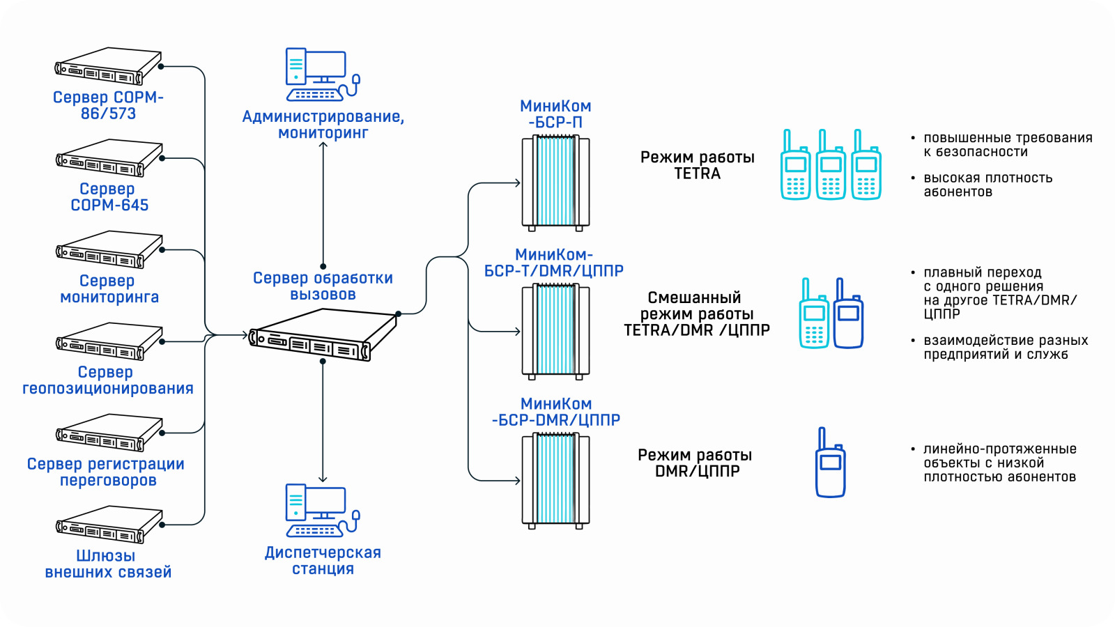 ГК «Информтехника» объединила системы связи в единой инфраструктуре