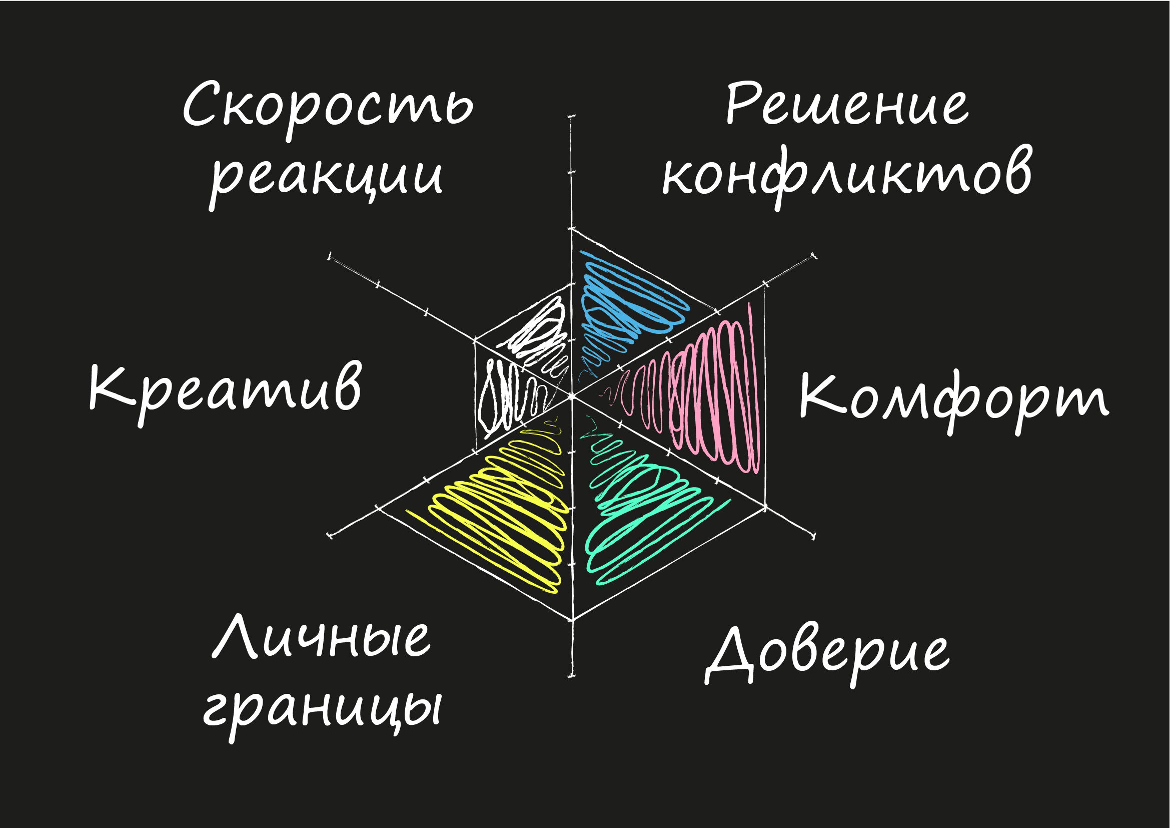 Что упускают компании в работе с командой