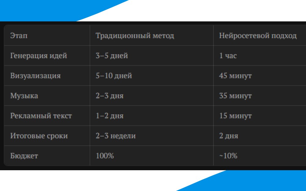 Ускоренная разработка бренд-маскота с помощью нейросетей за 2 дня