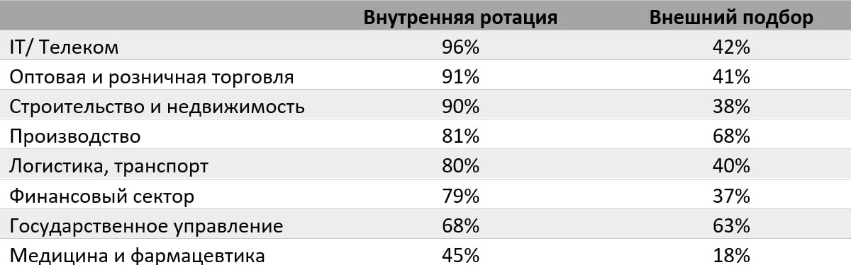 Как повысить обоснованность кадровых решений