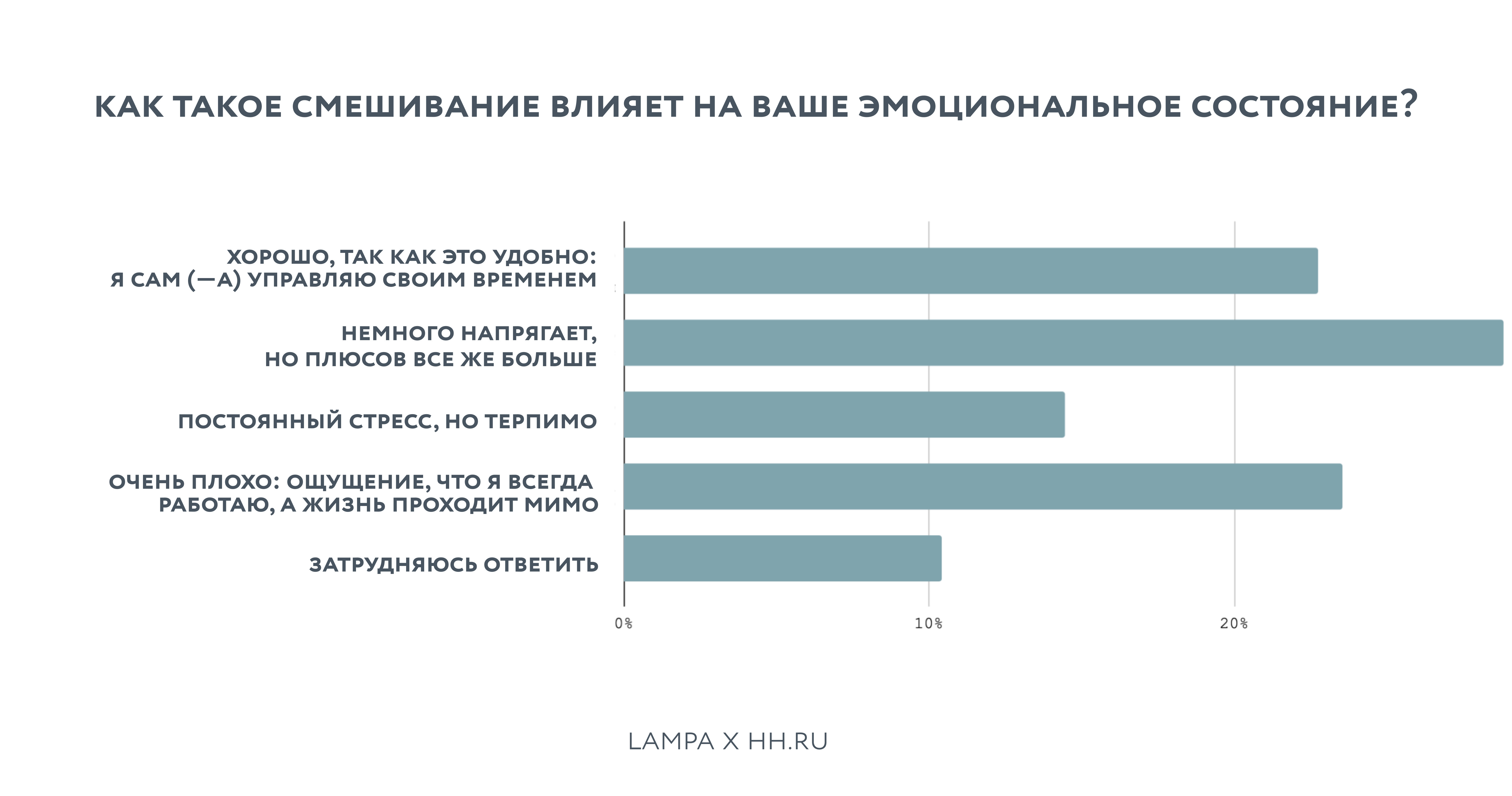Work-life blend: как меняется граница между жизнью и работой