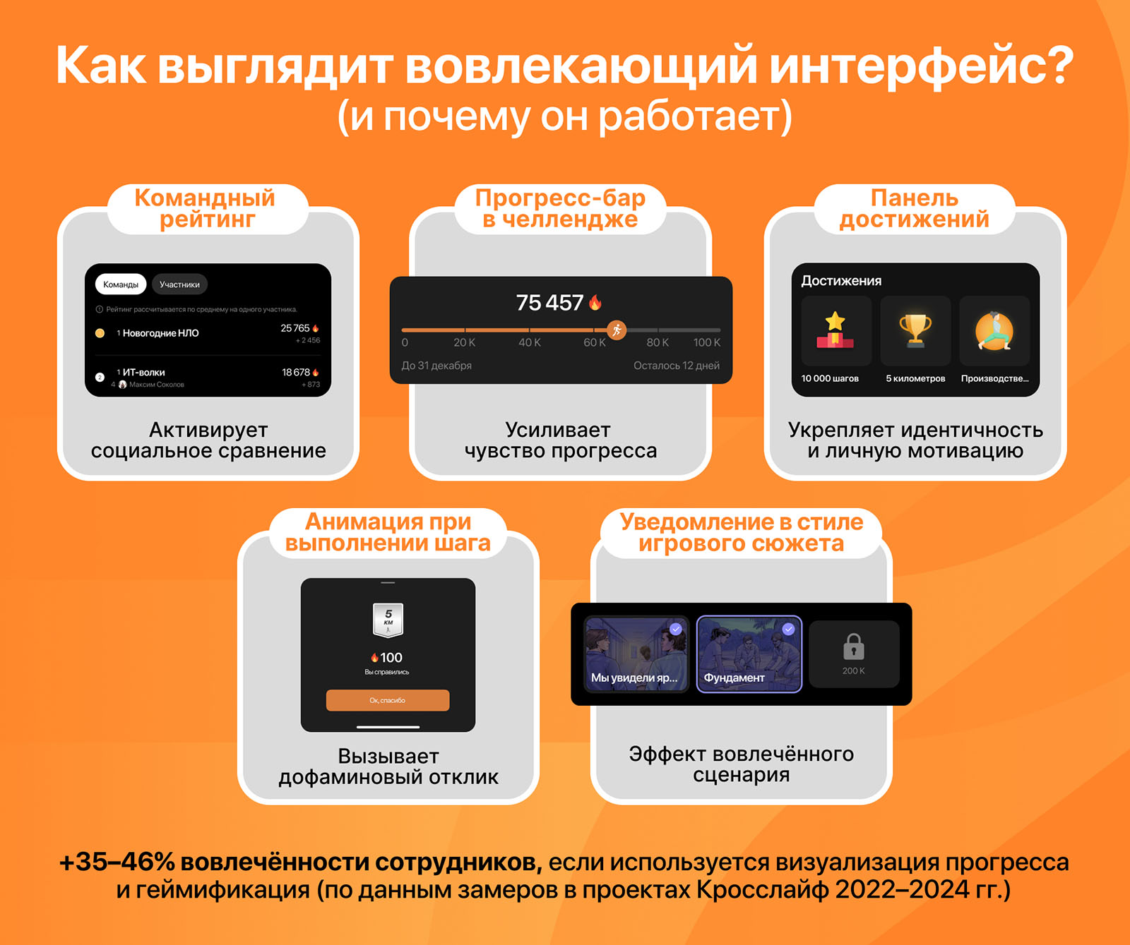 Геймификация: как вовлечь сотрудников с помощью челленджей и рейтингов