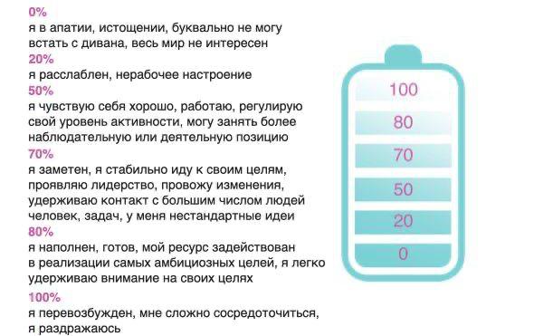 Где найти силы и брать энергию