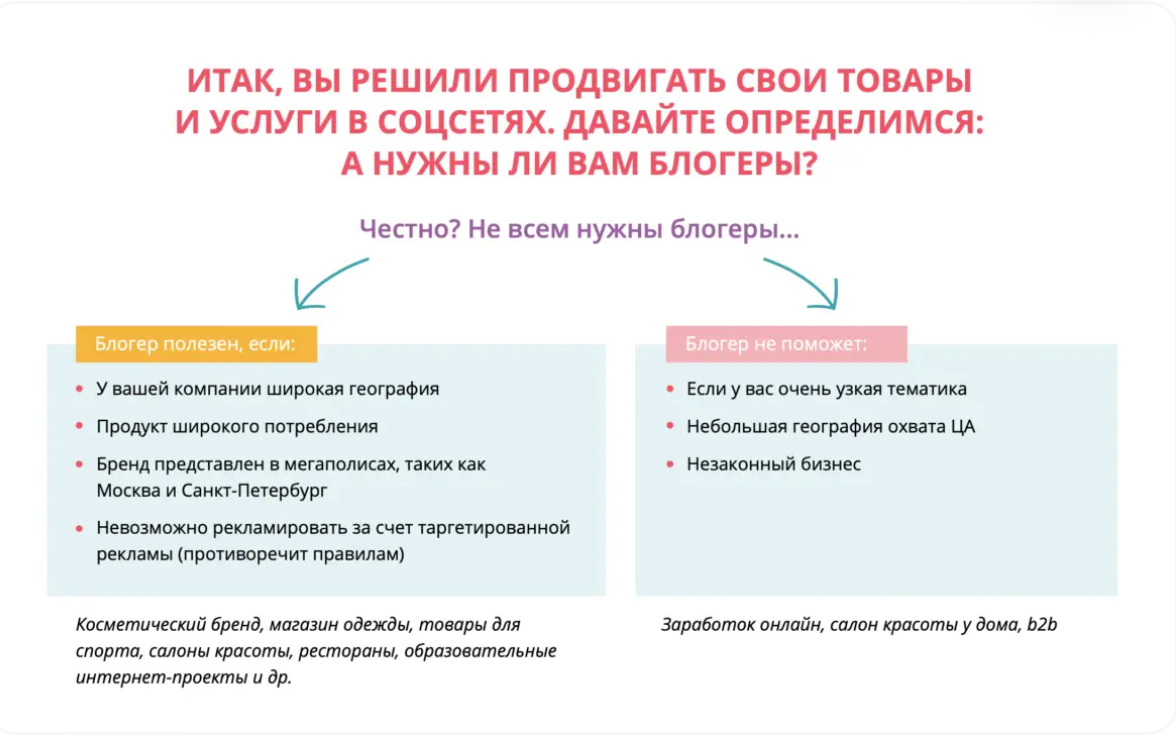 Пошаговый план сотрудничества с блогерами