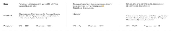 Как мы окупились на 400%, продавая подготовку к ЕГЭ через Telegram Ads