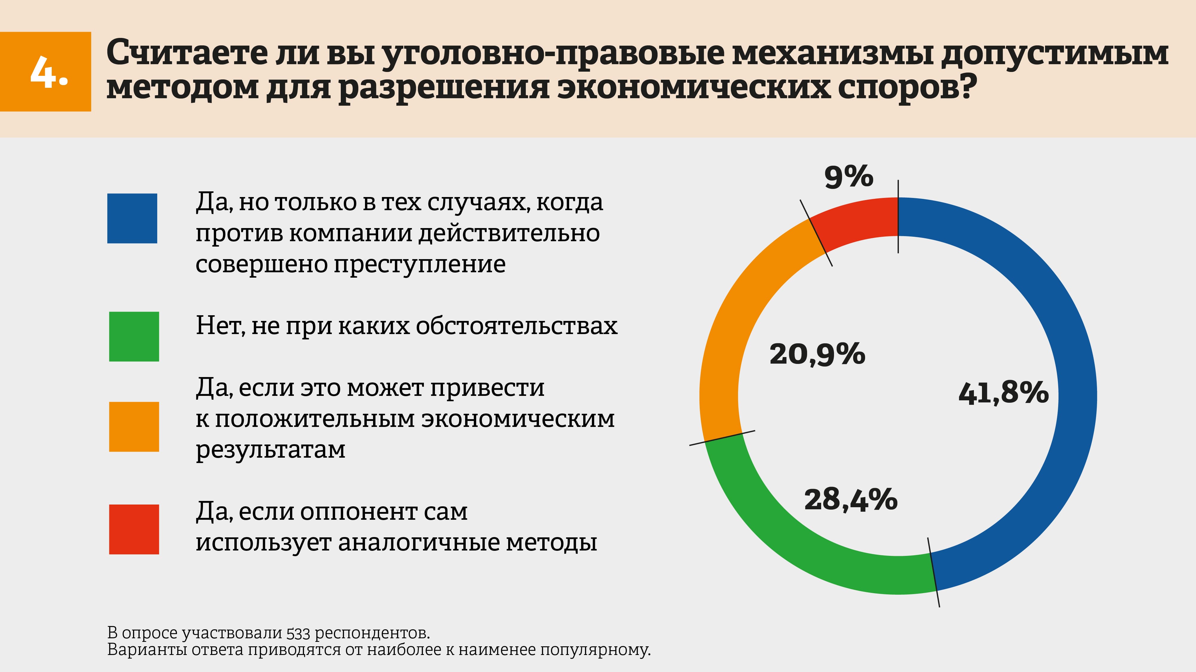 5 главных уголовных рисков бизнеса: результаты исследования