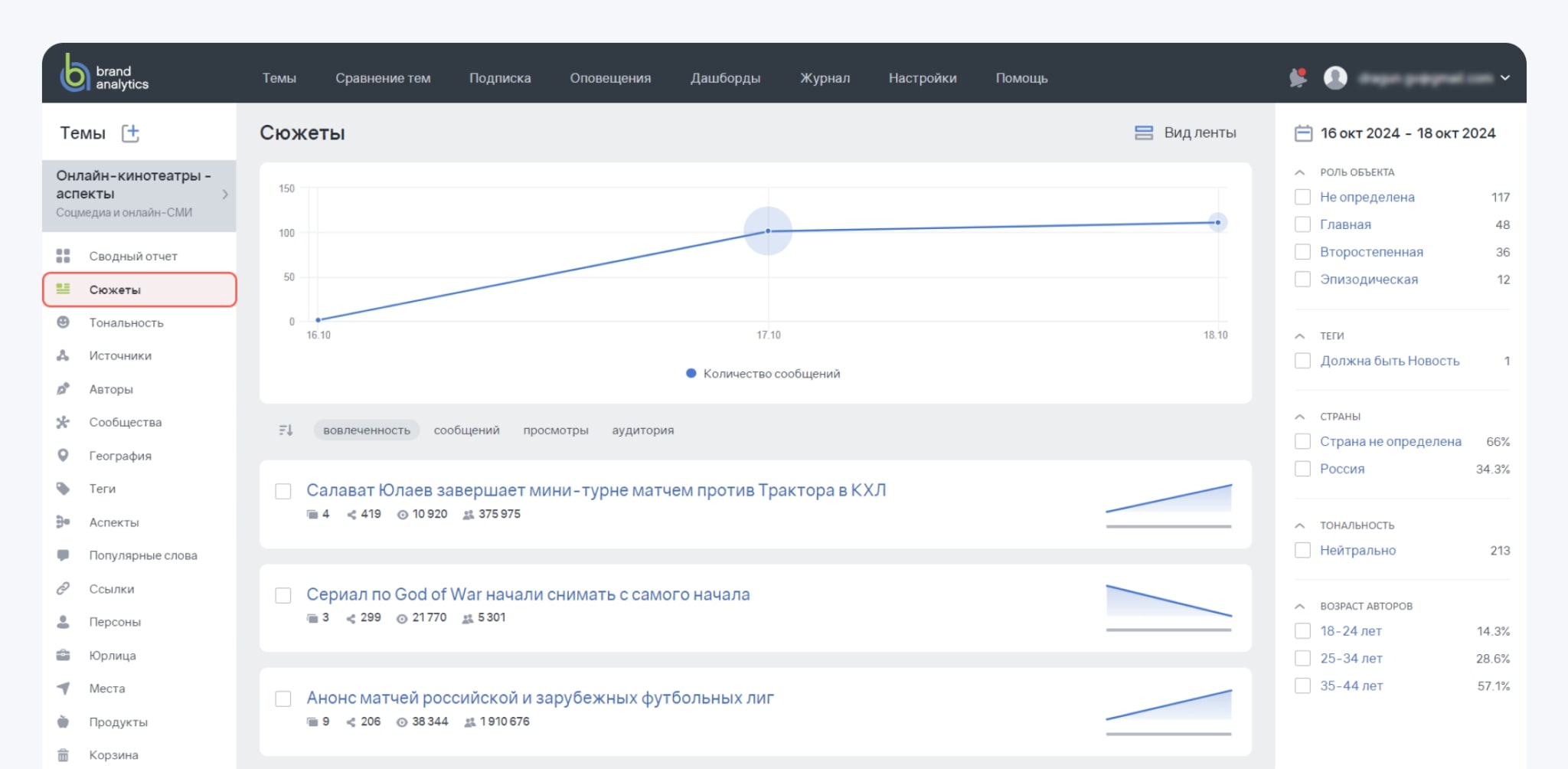 Brand Analytics добавили возможность отслеживать сюжеты в соцмедиа