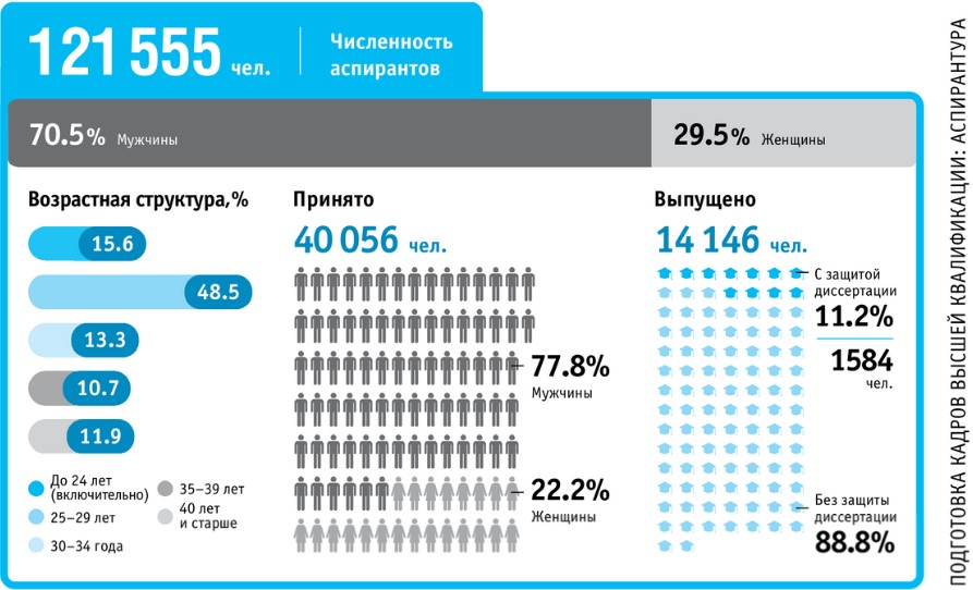 Почему кандидатская диссертация — марафон с высоким процентом отсева
