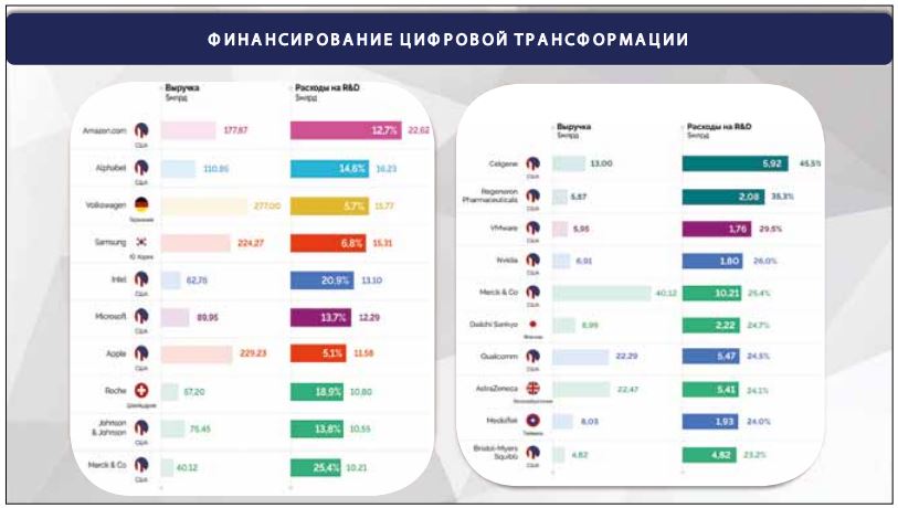 Зачем нужна цифровая трансформация отечественному производителю