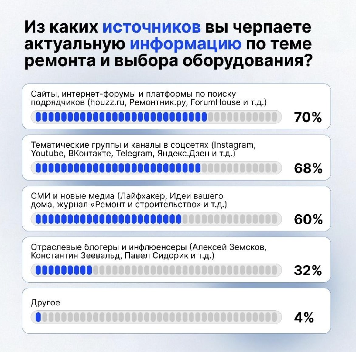 Как покупатели выбирают инженерные системы: исследования PR-Doctor