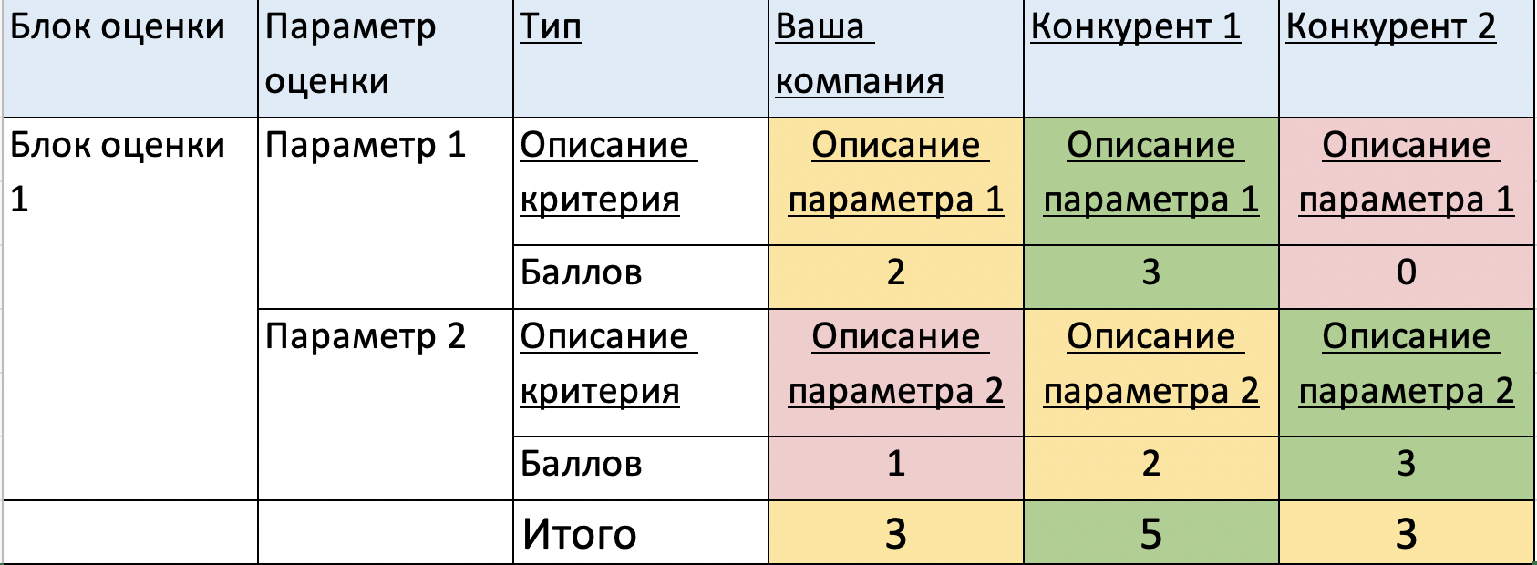 Как провести анализ конкурентов для конверсии продаж 60%