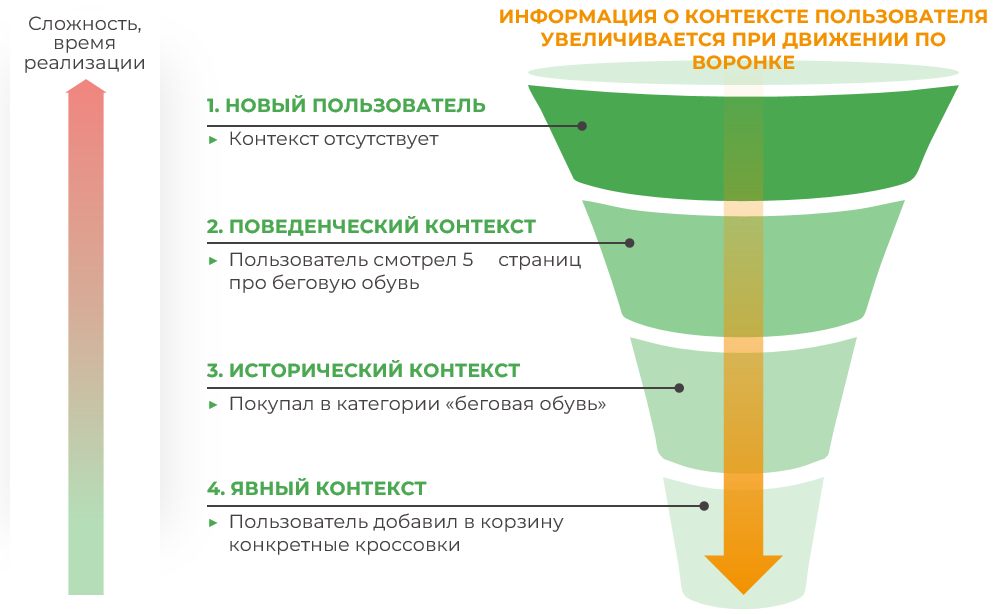 Как эффективно реализовать модель ИИ для системы онлайн-рекомендаций