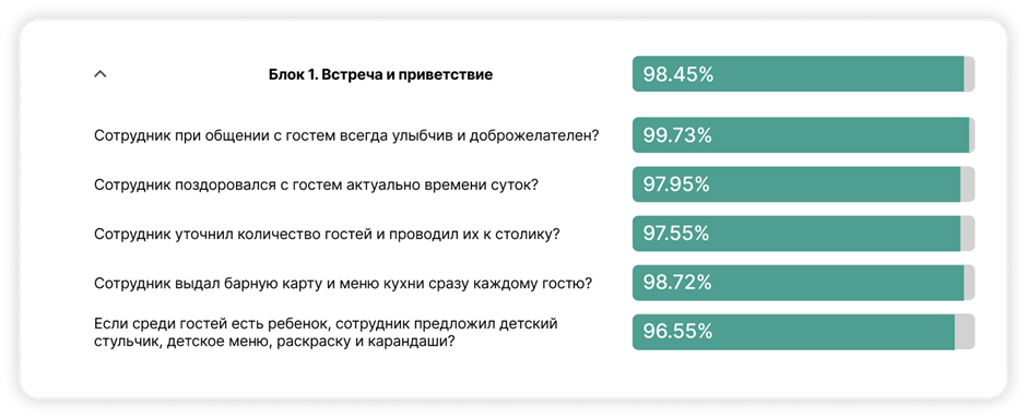 SteadyControl выстраивает эмпатичный сервис в ресторанах «Ян Примус»