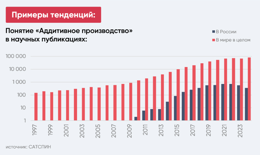 Поехали: как управление знаниями помогает развитию космической отрасли