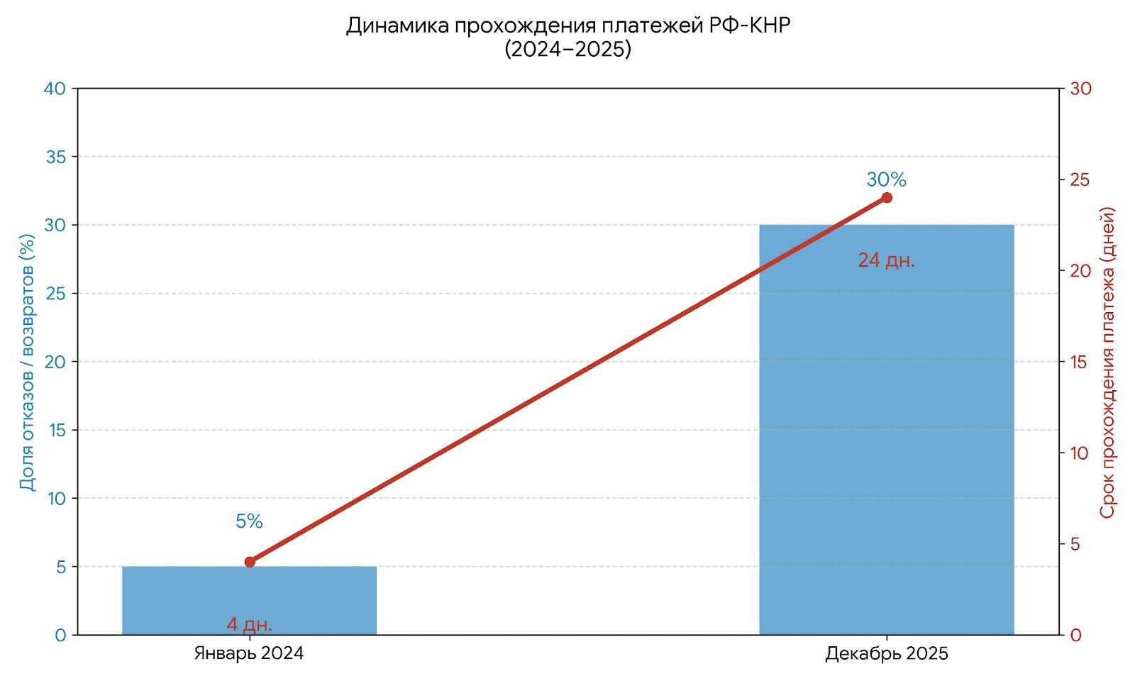 Дмитрий Ковпак раскрыл схемы оплат в Китай на 2026 год