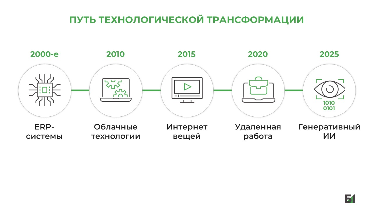 Данные — новая нефть: как ИИ трансформирует нефтегазовую отрасль