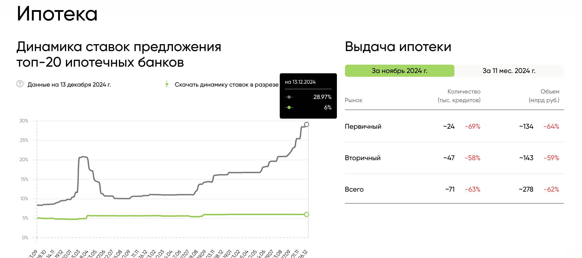 Безлимитная семейная ипотека в России: изменения и перспективы