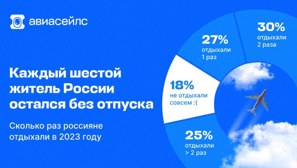 Дата-сторителлинг: как нескучно рассказать историю с цифрами