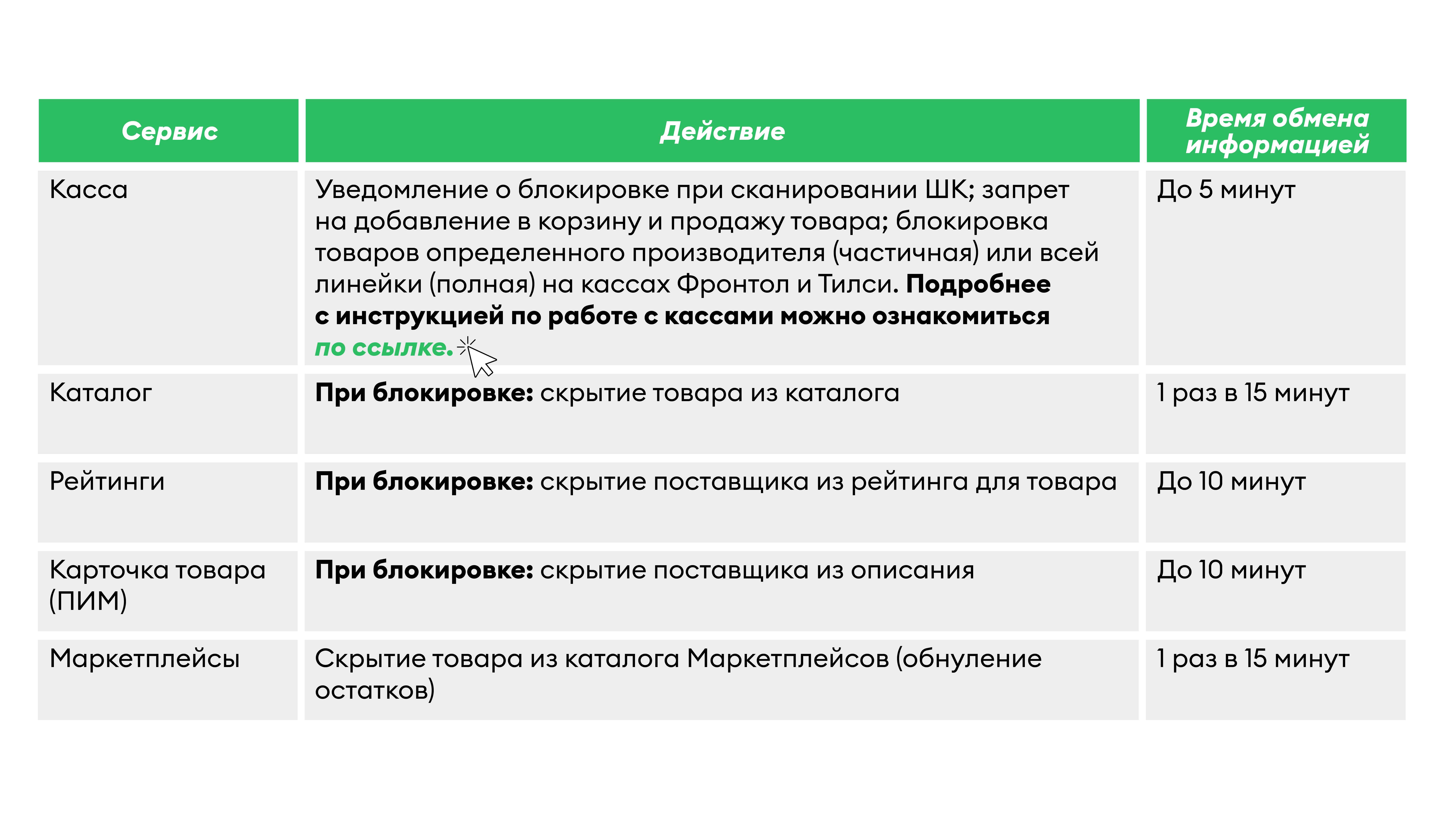 ВкусВилл представляет обновленный подход к качеству