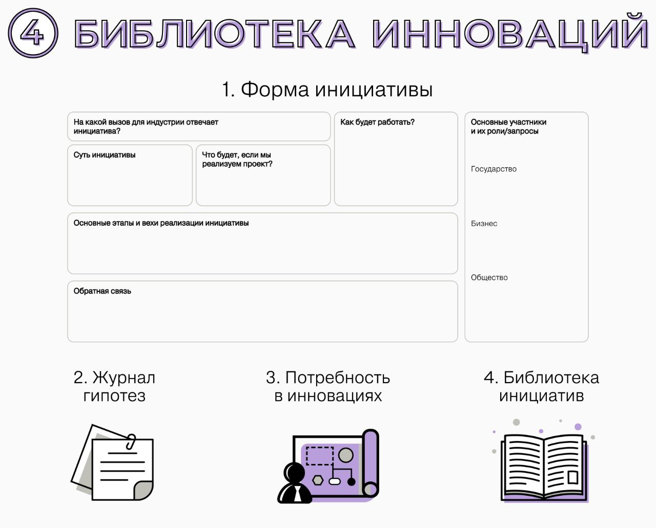 Как создать культуру инноваций в компании для развития и изменений