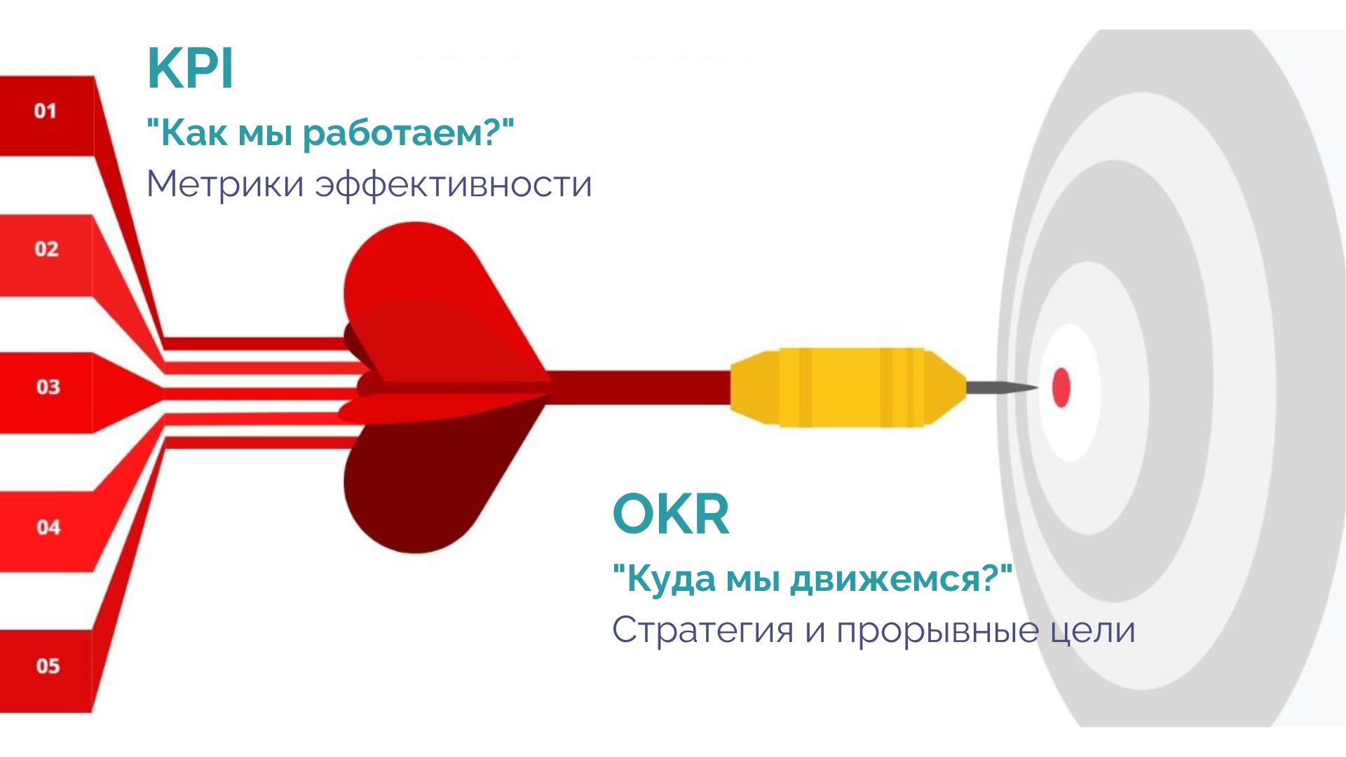 Как выстроить систему мотивации закупщика: KPI, OKR и искусство баланса